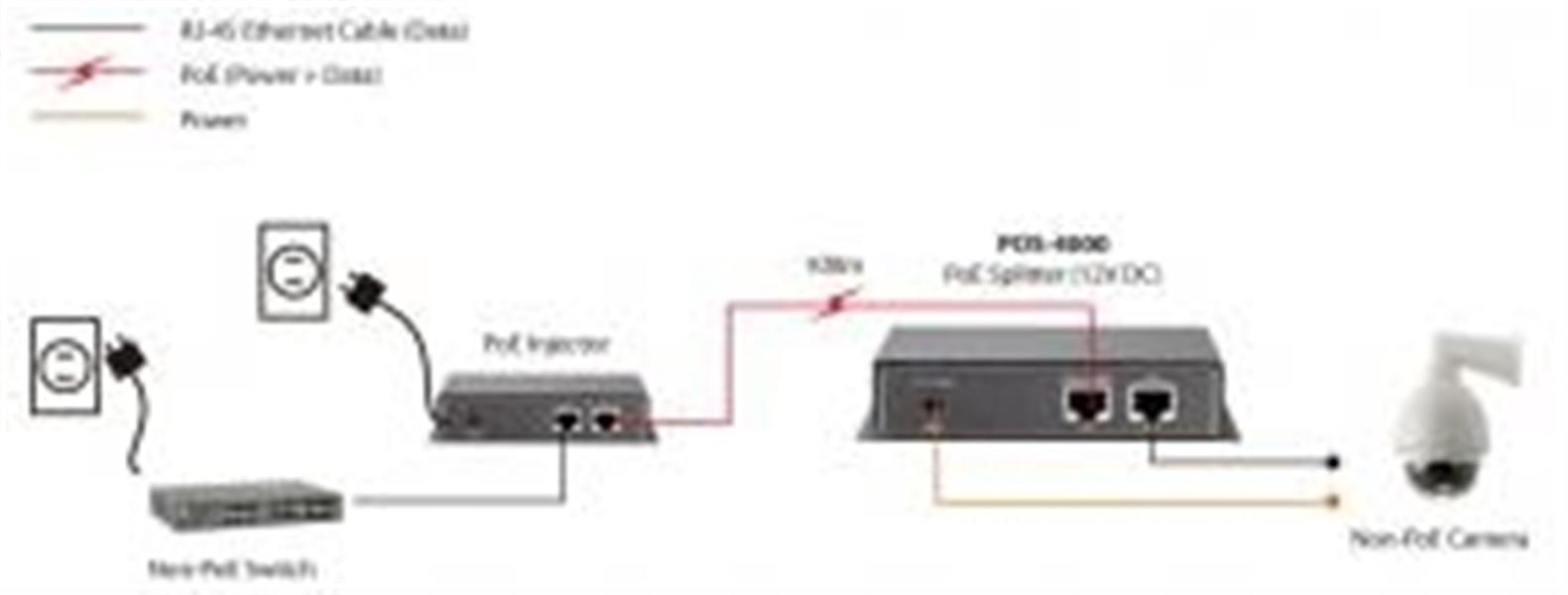 LevelOne POS-4000 network splitter Grijs Power over Ethernet (PoE)