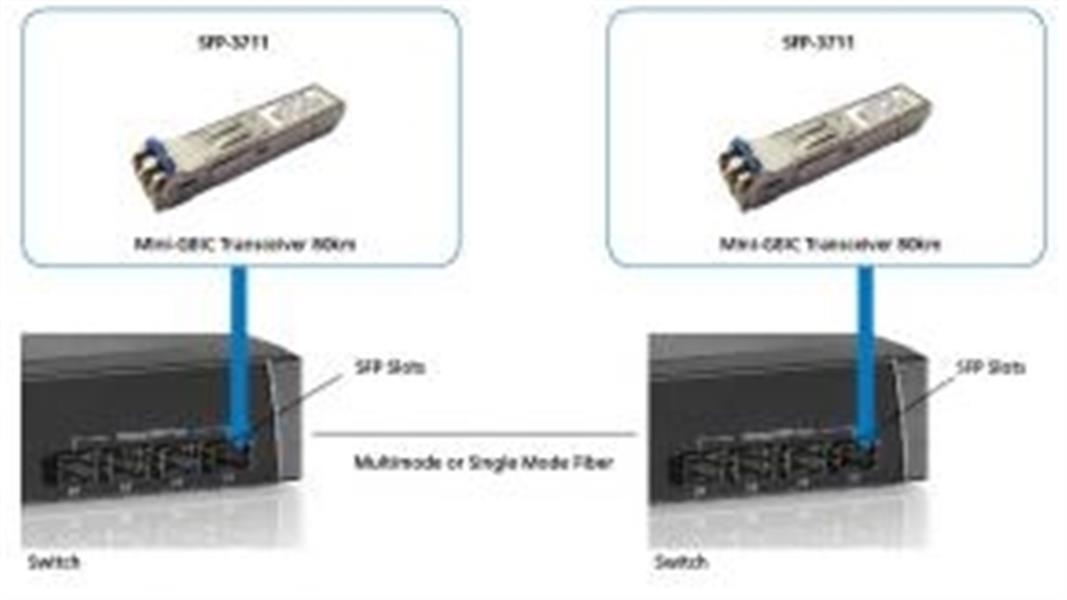LevelOne SFP-3711 netwerk transceiver module Vezel-optiek 1250 Mbit/s 1550 nm