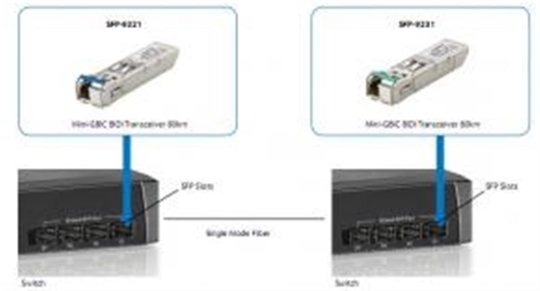 LevelOne SFP-9231 netwerk transceiver module Vezel-optiek 1250 Mbit/s