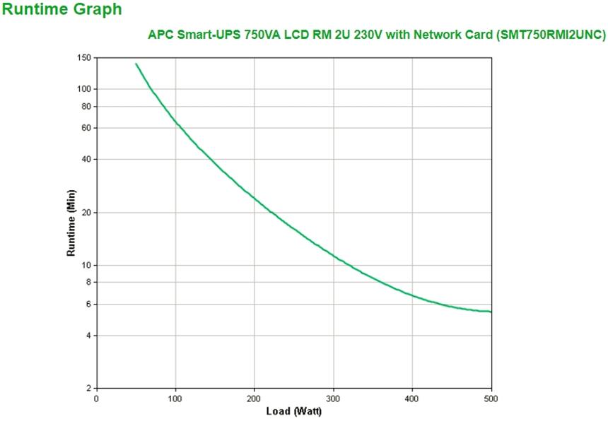 APC Smart-UPS SMT750RMI2UNC - Noodstroomvoeding 4x C13, USB, rack mountable, NMC, 750VA