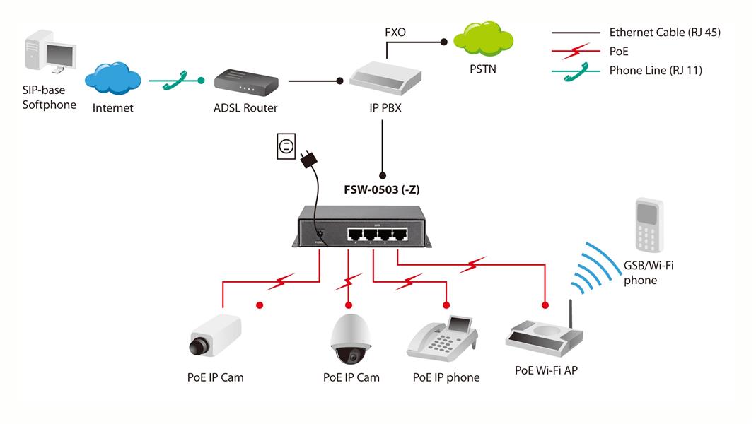 LevelOne FSW-0503 netwerk-switch Fast Ethernet (10/100) Power over Ethernet (PoE) Grijs