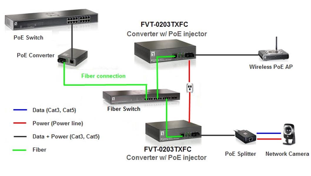 LevelOne FVT-0203TXFC netwerk media converter 100 Mbit/s Multimode Zwart