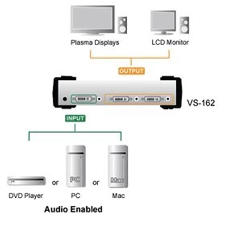 ATEN 2-poorts DVI/audiosplitser